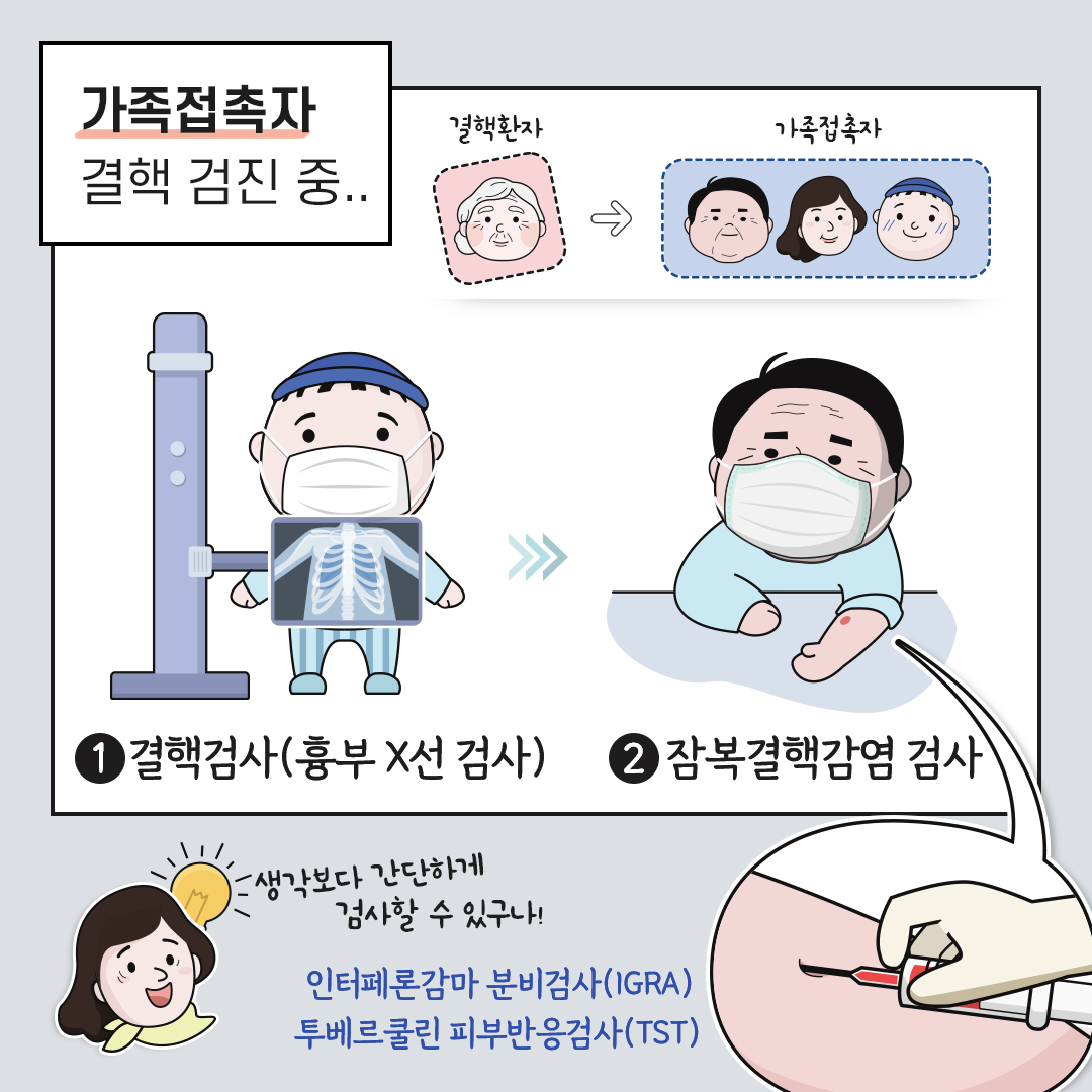 가족 접촉자 결핵 검진 중.. 1번 결핵검사(흉부 X선 검사) 2번 잠복결핵감염 검사 생각보다 간단하게 검사할 수 있구나! 인터페론감마 분비검사(IGRA) 투베르쿨린 피부반응검사(TST)