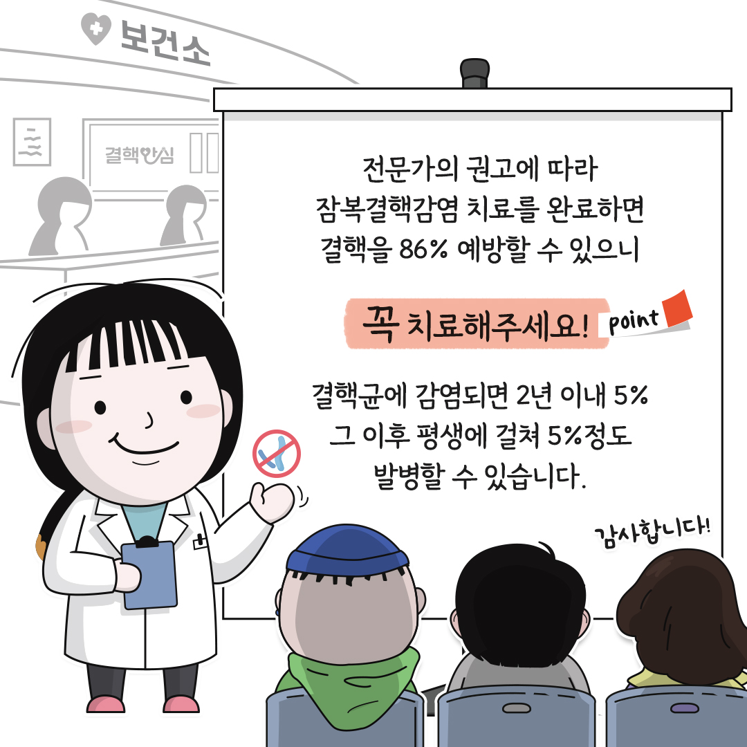 전문가의 권고에 따라 잠복결핵감염 치료를 완료하면 결핵을 86% 예방할 수 있으니 꼭 치로해주세요! 결핵균에 감염되면 2년 이내 5% 그 이후 평생에 걸쳐 5%정도 발병할 수 있습니다.