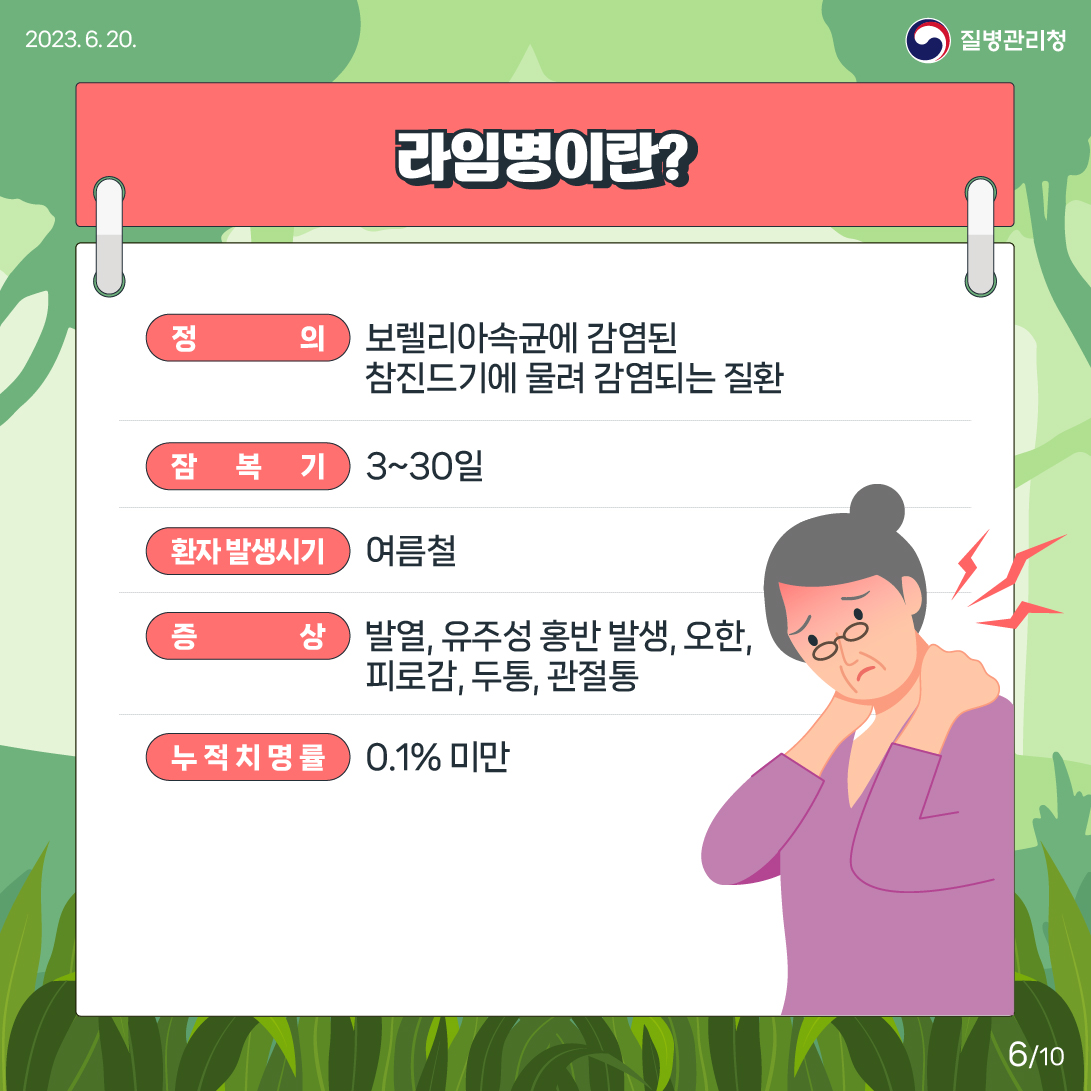 라임병이란? 정의(보렐리아속균에 감연된 참진드기에 물려 감염되는 질환) 잠복기(3~30일) 환자 발생시기(여름철) 증상(발열, 유주성 홍반 발생, 오한, 피로감, 두통, 관절통) 누적 치명률(0.1%미만)