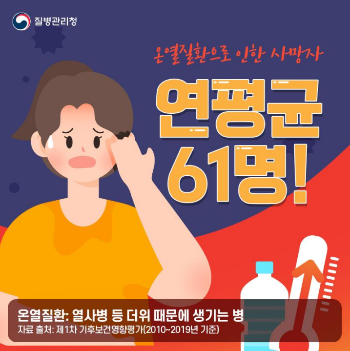 온열질환으로 인한 사망자 연평균 61명! 온열질환 : 열사병 등 더위 때문에 생기는 병 * 자료출처 : 제 1차 기후보건영향평가(2010~2019년 기준)