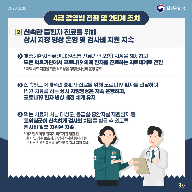 4급 감염병 전환 및 2단계 조치 2 신속한 중환자 진료를 위해 상시 지정 병상 운영 및 검사비 지원 지속 (1번 호흡기환자진료센터(원스톱 진료기관 포함) 지정을 해제하고 모든 의료기관에서 코로나19 외래 환자를 진료하는 의료체계로 전환 *재택 치료 지원을 위한 의료상담 행정안내센터 운영 종료 2번 신속하고 체계적인 중환자 진료를 위해 코로나19 환자를 전담하여 입원 치료를 하는 상시 지정병상은 지속 운영하고, 코로나19 환자 병상 배정 체계 유지 3번 먹는 치료제 처방 대상군, 응급실 중환자실 재원환자 등 고위험군이 신속하게 검사와 치료를 받을 수 있도록 검사비 일부 지원은 지속 * 위기단계 하향 전까지 의료기관 입원 전 환자 및 상주 보호자, 감염취약시설 종사자 등 보건소 선별진료소를 통한 무료 검사 지원 지속 