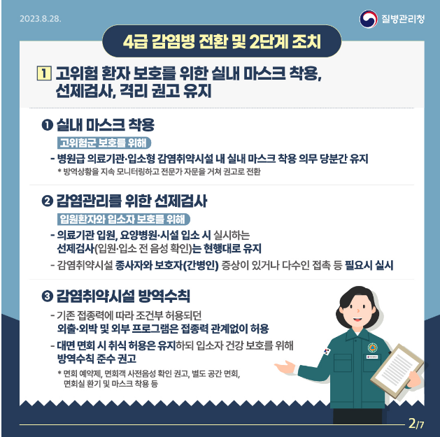 4급 감염병 전환 및 2단계 조치 1 고위험 환자 보호를 위한 실내 마스크 착용, 선제검사, 격리 권고 유지(1번 실내 마스크 착용 고위험군 보호를 위해 병원급 의료기관 입소형 감염취약시설 내 실내 마스크 착용 의무 당분간 유지 방역상황을 지속 모니터링하고 전문가 자문을 거쳐 권고로 전환 2번 감염관리를 위한 선제검사 입원환자와 입소자 보호를 위해 의료기관 입원, 요양병원 시설 입소 시 실시하는 선제검사(입원 입소 전 음성 확인)는 현행대로 유지 감염취약시설 종사자와 보호자(간병인)증상이 있거나 다수인 접촉 등 필요시 실시 3번 감염취약시설 방역수칙 (기존 접종력에 따라 조건부 허용되던 외출 외박 및 외부 프로그램은 접종력 관계없이 허용 대면 면회 시 취식 허용은 유지하되 입소자 건강 보호를 위해 방역수칙 준수 권고 *면회 예약제, 면회객 사전음성 확인 권고, 별도 공간 면회, 면회실 환기 및 마스크 착용 등)