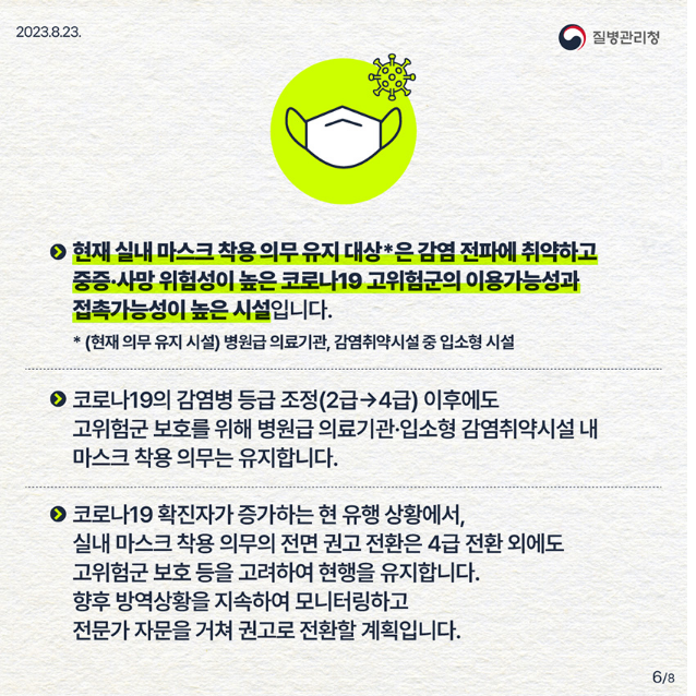 (1번 현재 실내 마스크 착용 의무 유지 대상*은 감염 전파에 취약하고 중증 사망 위험성이 높은 코로나19 고위험군의 이용가능성과 접촉가능성이 높은 시설입니다. *(현재 의무 유지 시설) 병원급 의료기관, 감염취약시설 중 입소형 시설 2번 코로나19의 감염병 등급 조정(2급에서 4급) 이후에도 고위험군 보호를 위해 병원급 의료기관 입소형 감염취약시설 내 마스크 착용 의무는 유지합니다. 3번 코로나19 확진자가 증가하는 현 유행 상황에서, 실내 마스크 착용 의무의 전면 권고 전환은 4급 전환 외에도 고위험군 보호 등을 고려하여 현행을 유지합니다. 향후 방역상황을 지속하여 모니터링하고 전문가 자문을 거쳐 권고로 전환할 계획입니다.