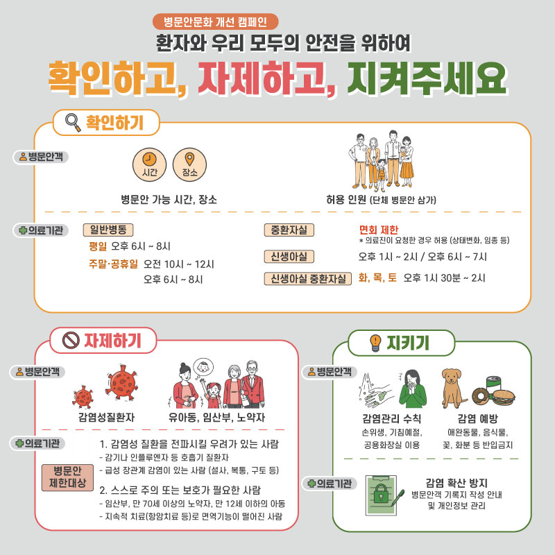 [병문안문화 개선 캠페인]환자와 우리 모두의 안전을 위하여 확인하고, 자제하고, 지켜주세요. [확인하기]방문안객 : 병문안 가능 시간은 평일 오후6시~8시, 주말과 공휴일은 오전 10시~12시/오후6시~8시입니다. 허용 인원(단체 병문안 삼가) : 중환자실-면회 제한(의료진이 요청한 경우 허용(상태변화, 임종 등), 신생아실-오후 1시~2시/오후 6시~7시, 신생아 중환자실 -화,목,토 오후1시 30분~2시, [자제하기]감염성질환자 및 유아동, 임산부,